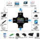 Tester digitale USB con USB-C e USB 3.0, Eversame 2in1