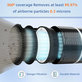 Filtro HEPA per Levoit LV-H132 (Activated carbon)