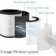 Filtro HEPA per Philips 600-seriess, AC0650/10, AC0651/10, Air/FY0611 (Activated carbon)