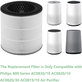Filtro HEPA 3 in 1 per Philips 800-seriess, AC0830/10, AC0820/10, AC0820/30, AC0819/10 (Activated carbon)