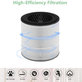 Filtro HEPA 3 in 1 per Philips 800-seriess, AC0830/10, AC0820/10, AC0820/30, AC0819/10 (Activated carbon)