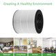 Filtro HEPA 3 in 1 per Philips 800-seriess, AC0830/10, AC0820/10, AC0820/30, AC0819/10 (Activated carbon)