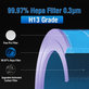 Filtro HEPA per Xiaomi Mi Mijia Air Purifier 4 Pro (Anti-bacterial), Blue