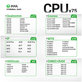 Piattaforma base per reballing CPU, 2UUL BH17