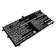 Batteria per Lenovo Yoga 4S, 900S, L15M4P20, Li-Pol, 6900mAh, 7.4V, HQ