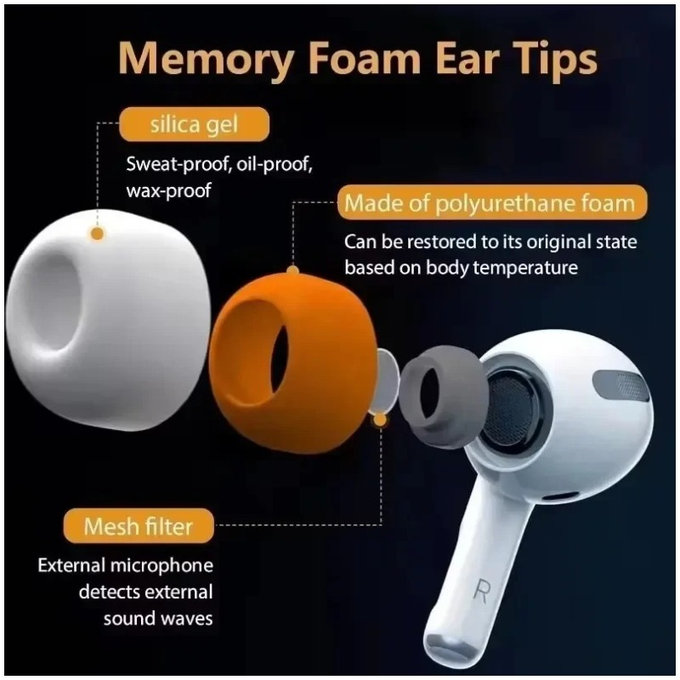 Gommini auricolari in silicone di ricambio per AirPods Pro 3, Memory Foam, Set (L, M, S), White