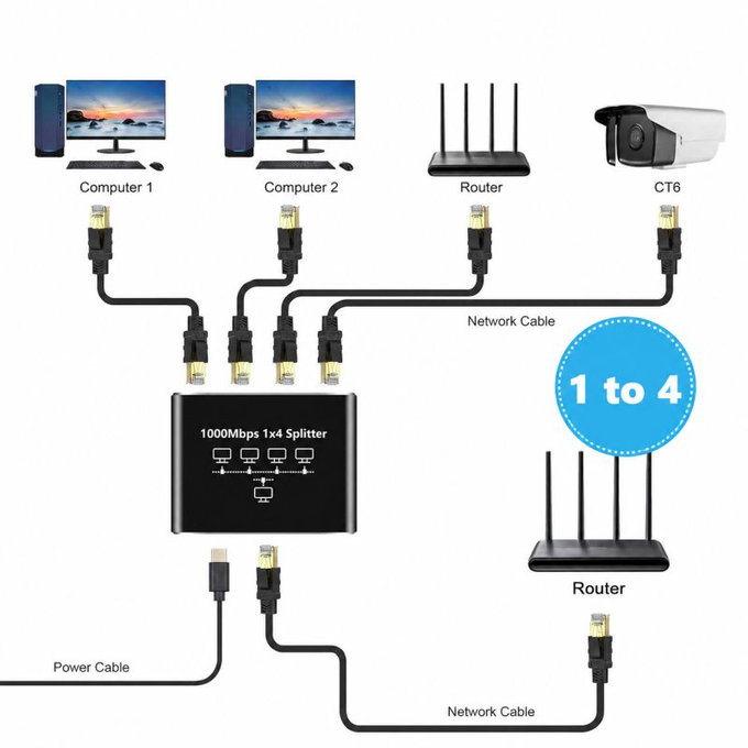 Switch Ethernet Gigabit RJ45, 4 porte, 1000 Mbps