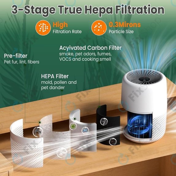 Filtro HEPA 3 in 1 per Levoit Core Mini (Activated carbon) (2 pezzi)
