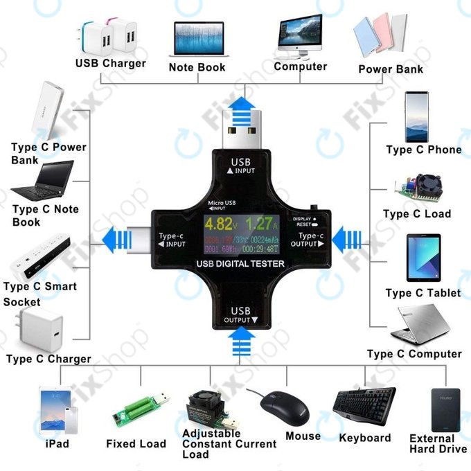 Tester digitale USB con USB-C e USB 3.0, Eversame 2in1