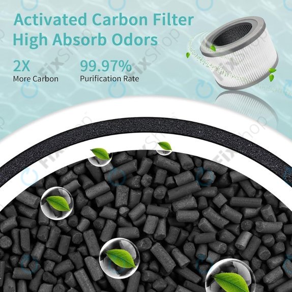 Filtro HEPA per Levoit Vista 200 (Activated carbon)