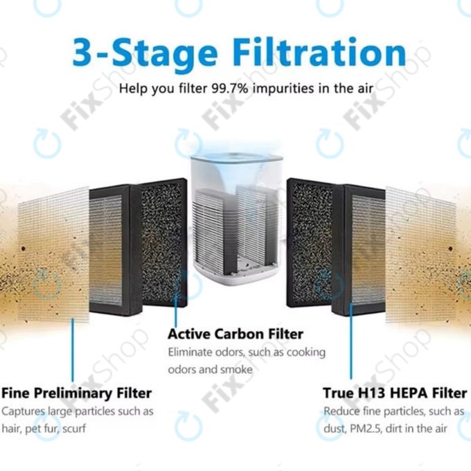 Filtro HEPA per Levoit LV-H128 (Activated carbon) (2 pezzi)