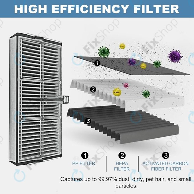 Filtro HEPA per Xiaomi Dreame X40 Ultra, L40 Ultra, X30 Ultra, L10s Ultra Gen2, L10s Pro Ultra, Mova E30 Ultra