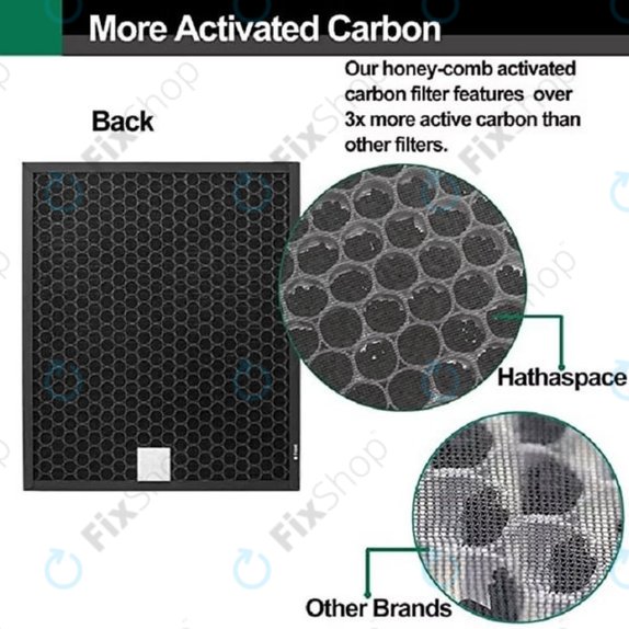 Filtro polvere per Coway Airmega 300, 300S (Activated carbon)