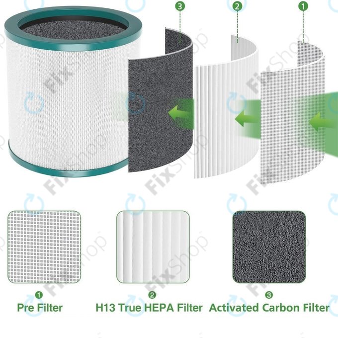 Filtro HEPA per Dyson Purifier Cool-seriess, Pure Cool-seriess (Activated carbon)