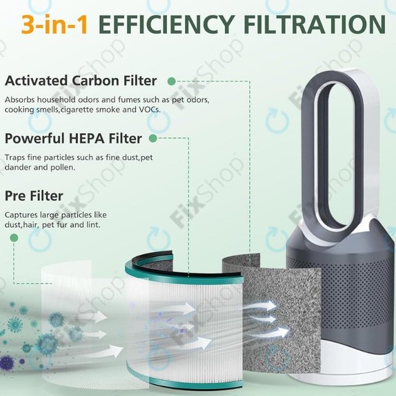 Filtro HEPA per Dyson Pure Hot + Cool-seriess, Pure Cool Desk-seriess (Activated carbon), Green
