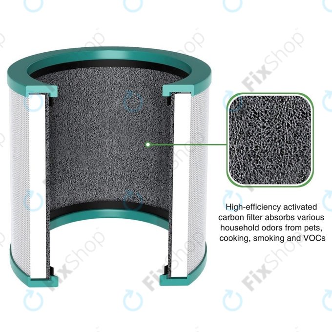 Filtro HEPA per Dyson Purifier Cool-seriess, Pure Cool-seriess (Activated carbon)