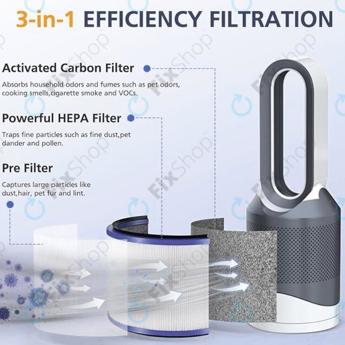 Filtro HEPA per Dyson Pure Hot + Cool-seriess, Pure Cool Desk-seriess (Activated carbon), Purple