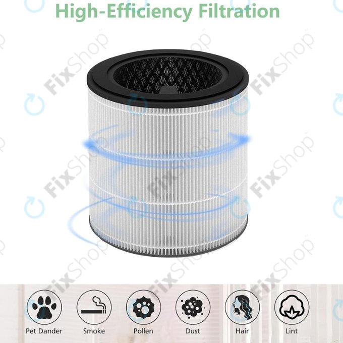 Filtro HEPA 3 in 1 per Philips 800-seriess, AC0830/10, AC0820/10, AC0820/30, AC0819/10 (Activated carbon)