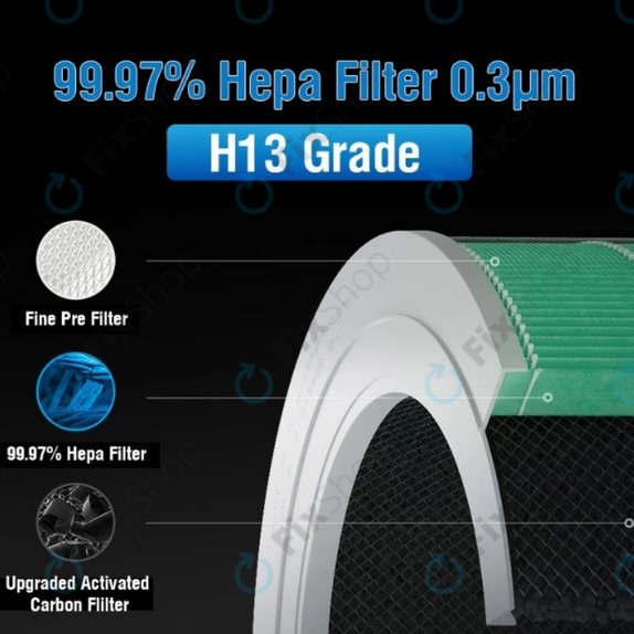 Filtro HEPA per Xiaomi Mi Mijia Air Purifier 4 Pro (Catalytic layer), Green