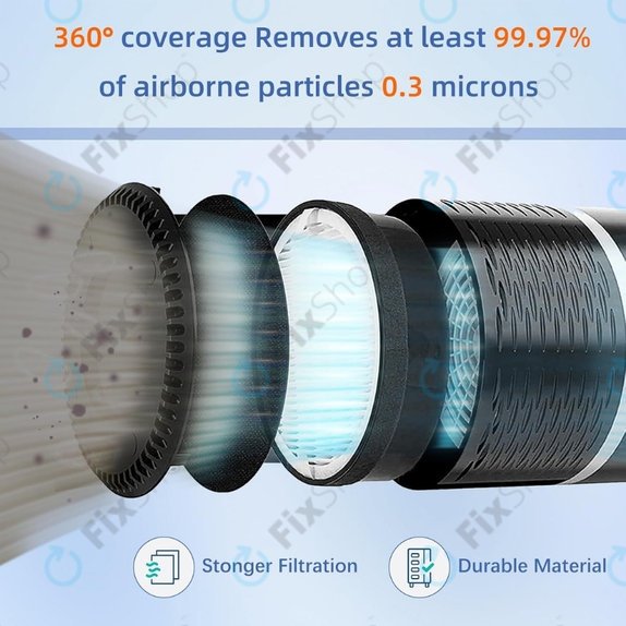 Filtro HEPA per Levoit LV-H132 (Activated carbon)