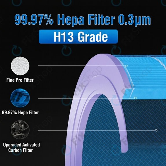 Filtro HEPA per Xiaomi Mi Mijia Air Purifier 4 Pro (Anti-bacterial), Blue