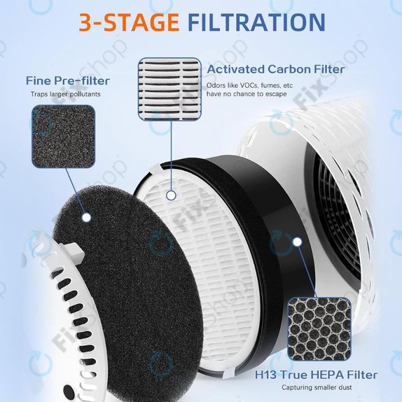 Filtro HEPA per Levoit LV-H132 (Activated carbon)