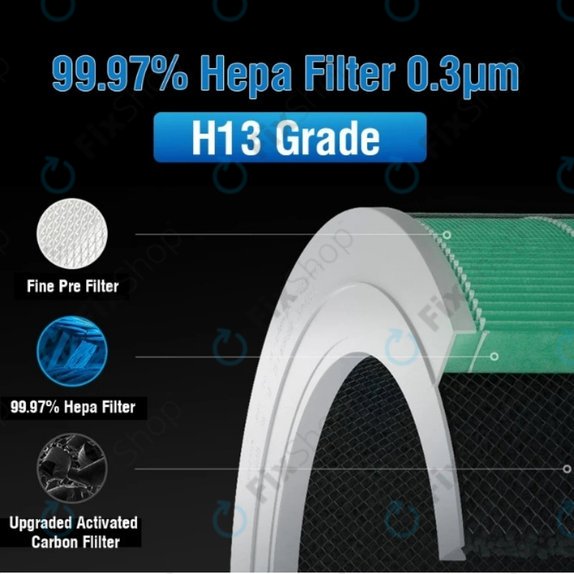 Filtro HEPA per Xiaomi Mi Mijia Air Purifier 4 (Catalytic layer), Green
