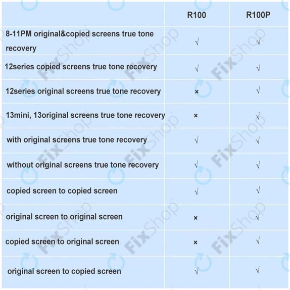 DL R100P programmatore ripristino True Tone per DLZ WIN, iPhone 12 - 13-series