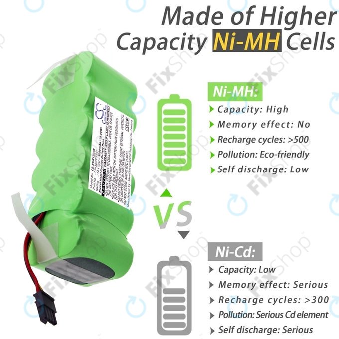 Batteria per Ecovacs Deebot CR120, KK-8, X500, LP43SC2000P, Ni-MH, 2000mAh, 14.4V, HQ