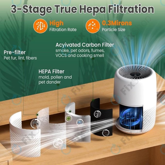 Filtro HEPA 3 in 1 per Levoit Core Mini (Activated carbon) (2 pezzi)