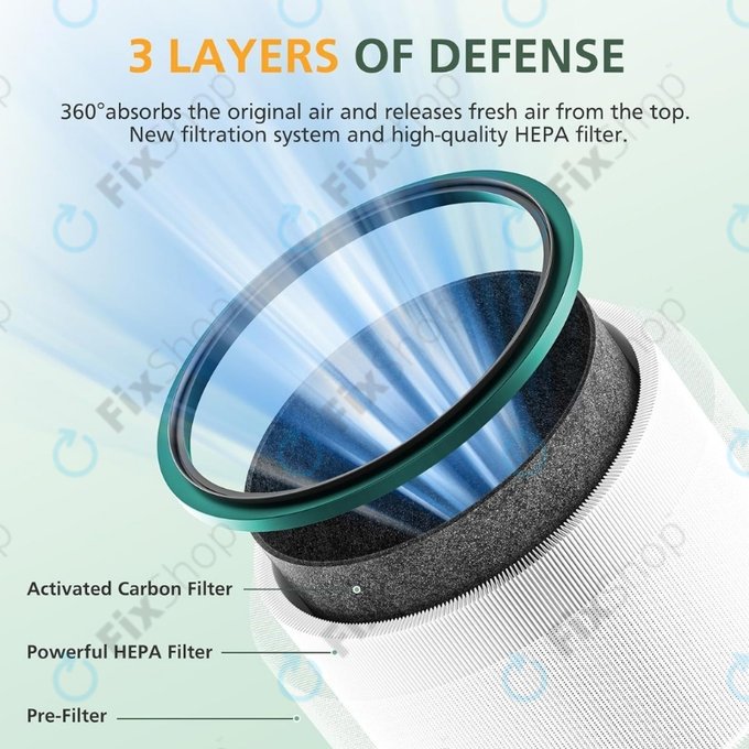 Filtro HEPA per Dyson Pure Hot + Cool-seriess, Pure Cool Desk-seriess (Activated carbon), Green
