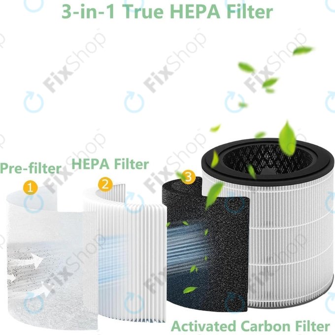 Filtro HEPA 3 in 1 per Philips 800-seriess, AC0830/10, AC0820/10, AC0820/30, AC0819/10 (Activated carbon)