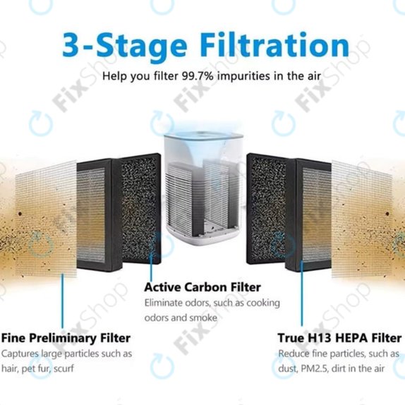Filtro HEPA per Levoit LV-H128 (Activated carbon) (2 pezzi)