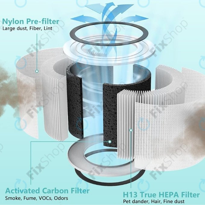 Filtro HEPA per Levoit Vista 200 (Activated carbon)